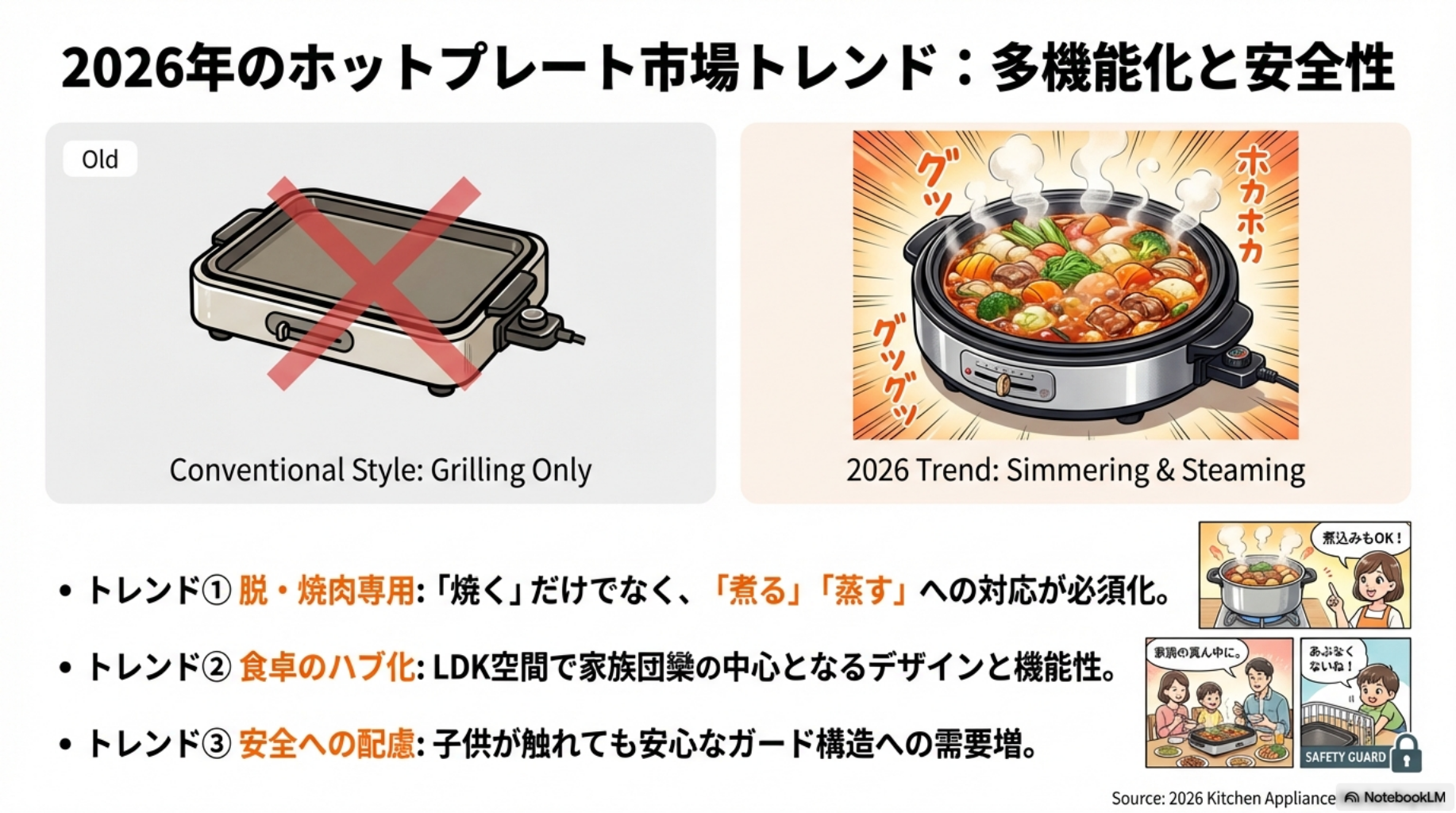 【象印 やきやき】2026年のホットプレート市場トレンド：多機能化と安全性