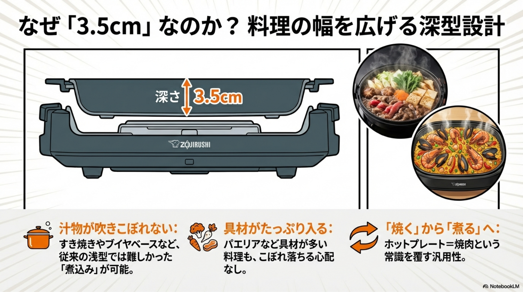 【象印 やきやき技術】なぜ3.5cmなのか？料理の幅を広げる深型設計の意図