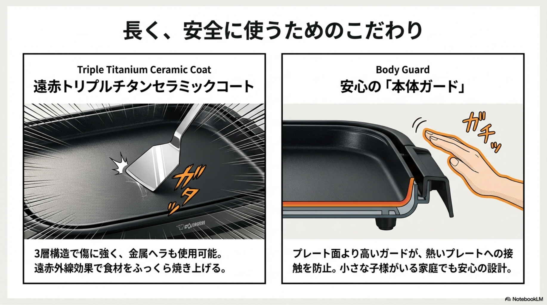 【象印 やきやき技術】長く安全に使うための「遠赤トリプルチタンセラミックコート」と「本体ガード」