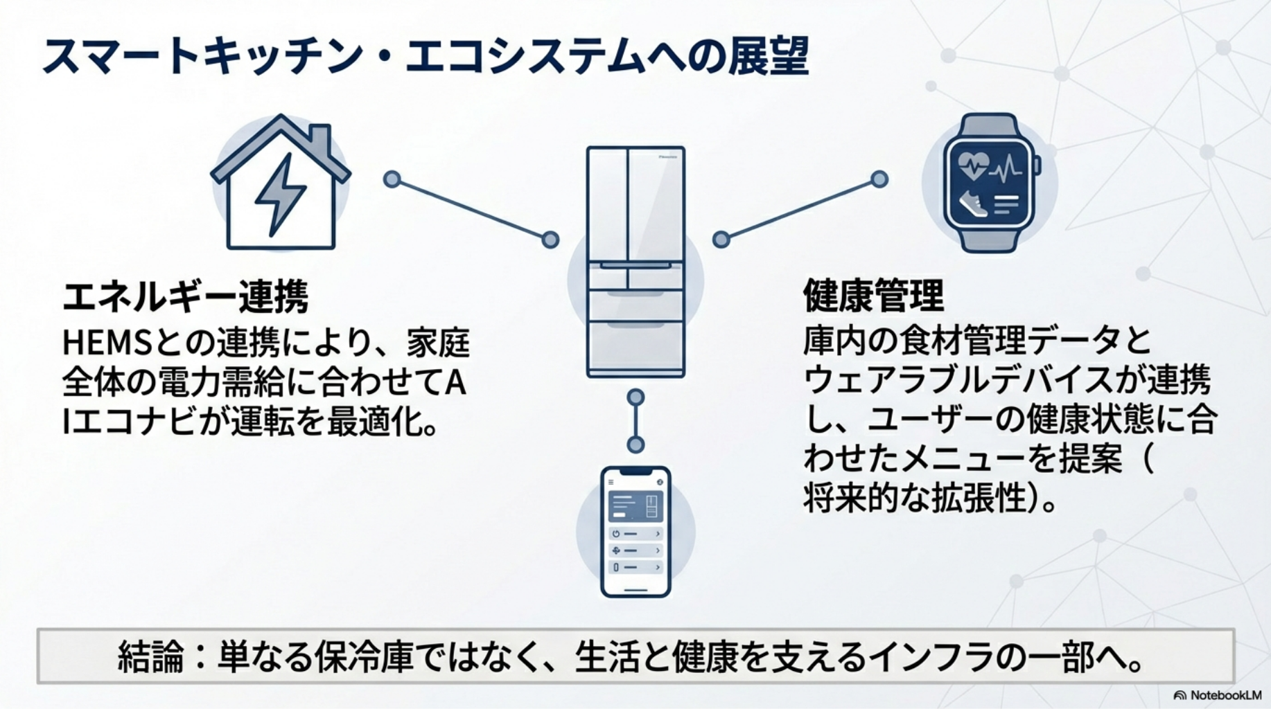 【パナソニック 冷蔵庫未来】スマートキッチン・エコシステムへの展望（HEMS・健康管理）